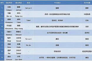 队记：奇才计划今天裁掉后卫瑞安-罗林斯